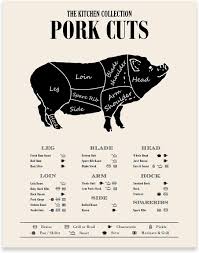 These meat charts for beef, pork, lamb and goat are a great resource to help you understand where various cuts of meat are located on the animal. Amazon Com Lamb Cuts Poster Prints Butcher Guide Wall Decor 11 Inches X 14 Inches Sheep Meat Chart Cuts Of Meat Posters Prints