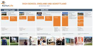 Page header is an excellent way to deliver a message. Schuleraustausch In England 2021 Und Brexit Kulturlife