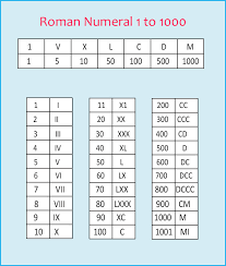 Check spelling or type a new query. Free Printable Roman Numerals Chart 1 To 1000 Pdf