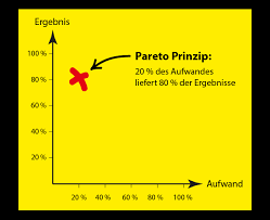 Other names for this principle are the 80/20 rule, the law of the vital few, or the principle of factor sparsity. Pareto Prinzip Starke Regel Mit Fallstrick An 9 Beispielen Erklart