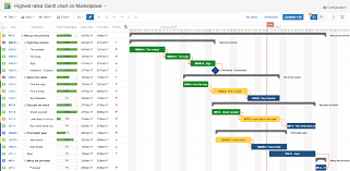 Jira Gantt Chart Gadget Www Bedowntowndaytona Com