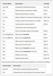 Check spelling or type a new query. Nixcraft On Twitter Bash Command Line Editing Emacs Vs Vi Mode Cheat Sheet For Your Consideration Linux Osx Unix Fedora Ubuntu Bsd Http T Co Vix9icujtw