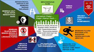 Harapkan pegar, pegar makan padi. Harapkan Pagar Pagar Makan Padi Laman Web Rasmi Agensi Anti Dadah Kebangsaan