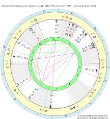 Birth Chart Stephane Sirkis Cancer Zodiac Sign Astrology