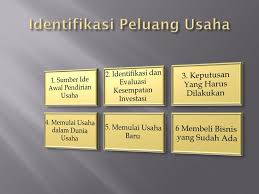 Modul produk kreatif dan kewirausahaan. Modul Produk Kreatif Dan Kewirausahaan Ppt Download