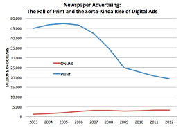 This Is The Scariest Statistic About The Newspaper Business Today Financial Times Data Journalism Newspaper