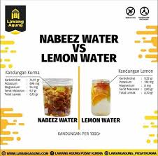 Air rendaman kurma dapat membantu meningkatkan pencernaan karena mengandung serat larut yang tinggi. 46 Manfaat Air Nabeez Kurma Pics Content