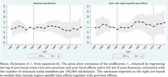 Free download pronouns ppt and pdf: When The Mafia Comes To Town Sciencedirect