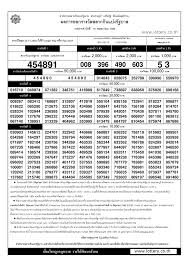 May 16, 2021 · เช็กผลสลากกินแบ่งรัฐบาล อัปเดตจากกองสลาก ตรวจหวย 16 พฤษภาคม 2564 รางวัลที่ 1 รางวัลเลขท้าย 2 ตัว รางวัลเลขหน้า 3 ตัว เลขท้าย 3 ตัว และรางวัลอื่นๆ à¸à¸£à¸§à¸à¸«à¸§à¸¢ à¸à¸§à¸ 16 à¸à¸¤à¸©à¸ à¸²à¸à¸¡ 2560 à¹à¸à¸à¸£à¸§à¸à¸«à¸§à¸¢ à¸à¸£à¸§à¸à¸à¸¥à¸ªà¸¥à¸²à¸à¸ à¸à¹à¸ à¸à¸£ à¸à¸à¸²à¸¥