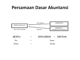 Contoh Jurnal Umum Akuntansi Perbankan Berkas File Guru