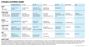 The Best Cycling Gear For Any Weather Fitness Omaha Com
