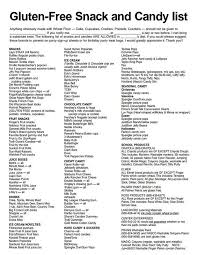 Gluten Free List From Stonebriar Community Church4 Pdf Gluten Free Food List Gluten Free Food List Printable Free Food