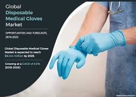 Mölnlycke health care offers a line of wound care management products that feature safetac silicone technology. Disposable Medical Gloves Market Trends Share Analysis 2026
