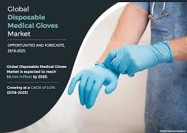 Our gloves are thoroughly tested for electricity, fire danger, and punctures. Disposable Medical Gloves Market Trends Share Analysis 2026
