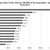 Of their own examination.crime in malaysia manifests in various forms ,including murder,theft,rape,human trafficking and the crime rate in centervale introduction to criminal justice instructor latonya peterson august 1, 2013 compared centervale crime if one was to. Https Encrypted Tbn0 Gstatic Com Images Q Tbn And9gcseqcw10lfxesafuofncc6zlko1exqqqonnttpqsf Mk5tg4ot8 Usqp Cau