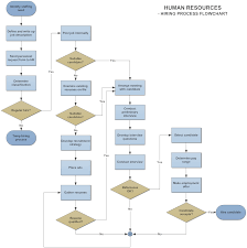 flowchart example hiring process process flow chart process flow process flow chart template