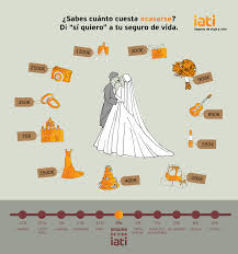 Maybe you would like to learn more about one of these? Bodas Cuanto Cuesta Casarse Iati Seguros