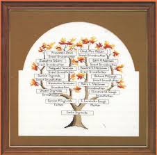 And there seems to be no indication of the trend fading any time soon.&lt;br /&gt; 76 C Cross Stitch Family Tree Ideas Family Tree Cross Stitch Family Cross Stitch