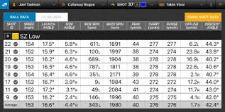 Golf Driver Shaft Fitting Chart With Flex Guide Plus