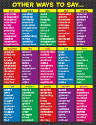 Sign In Writing Posters Other Ways To Say Teaching Writing