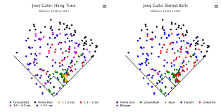 the four man outfield and position less baseball fangraphs