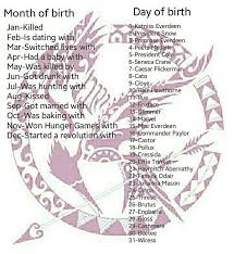 Hunger Games Birthday Scenario Hunger Games Characters Hunger Games Hunger Games Memes