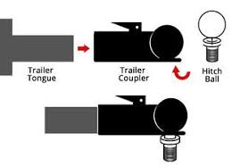 Gross trailer weight (gtw) with a maximum trailer tongue weight (tw) of 1,700 lbs. How Does A Trailer Hitch Coupler Work Etrailer Com