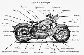 Diagram Of A Harley Softail Wiring Diagrams Reg Sound Collection Sound Collection Compagniaportualerc It