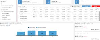 We did not find results for: Workforce Planning Sac Analytic Application Template Sap Blogs