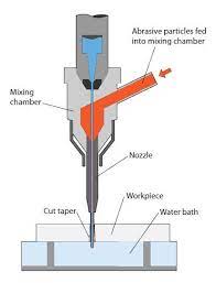 Pin On Machine Tool