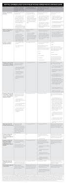How Will Congress S Latest Covid 19 Relief Package Address Paid Sick And Family Leave