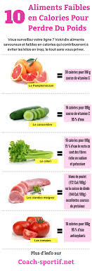 Les 10 Aliments Les Plus Faibles En Calories Aliments Faibles En Calories Calories Des Aliments Repas Faibles En Calories