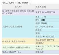 FSSC22000｜ナレッジリーン