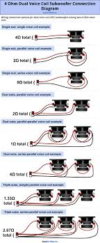 If you're installing a subwoofer in your vehicle, you'll need to wire up your audio system to the amplifier before connecting your subwoofer. How To Wire A Dual Voice Coil Speaker Subwoofer Wiring Diagrams Subwoofer Wiring Car Audio Systems Diy Car Stereo Systems