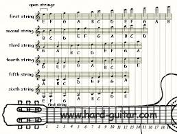 Notes On Guitar Reading Sheet Music Guitar Sheet Music Music Theory Guitar