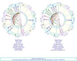 astro carto graphy a study of donald trump birth chart