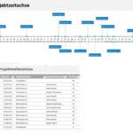 This status report is submitted to the pmo for inclusion in the project portfolio performance. Projektstatusbericht Vorlage Word Kostenlos Downloaden