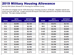 2019 Bah Basic Housing Allowance Rates For Oahu