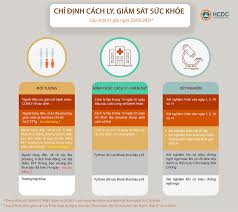 Trước mắt, thực hiện từ ngày 18/5 đến hết ngày 20/5 để tập trung rà soát, xét nghiệm, khoanh vùng các trường hợp có nguy cơ cao đến từ vùng dịch; Them 3 Ca Covid 19 Má»›i Táº¡i Háº£i DÆ°Æ¡ng