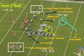 Nfl 101: Introducing The Basics Of Cover 3 | News, Scores, Highlights,  Stats, And Rumors | Bleacher Report