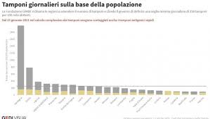 Check spelling or type a new query. Coronavirus Emilia Romagna Il Bollettino Del 13 Aprile 785 Contagi E 41 Morti La Repubblica