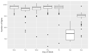 Maybe you would like to learn more about one of these? 24 Model Building R For Data Science Exercise Solutions