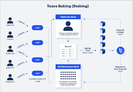 The ada/usd exchange rate topped at $0.138 as traders shifted their focus on coinbase custody's announcement of supporting ada storage and staking this year. Institutional Investors Can Earn Interest On Tezos Through Coinbase Custody Cryptoslate