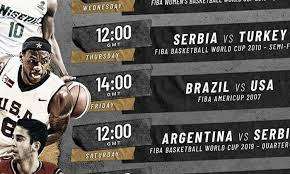 Maybe you would like to learn more about one of these? Noticias Fiba Exibe Brasil X Eua Pela Copa America Masculina De 2007