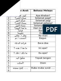 Tuliskan pengertian fi'il madhi (فعل الماضى) !2. Kata Kata Harian Bahasa Arab