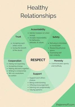 Key components of a healthy relationship, AI generated