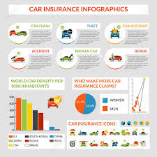 car insurance infographics set with safety and disasters symbols