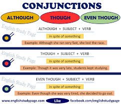 Although Though Even Though In Spite Of Despite Exercises Pdf Although Vs Though Vs Even Though English Study Page Beautiful Words In English English Study Subject And Verb