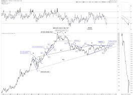 Late Friday Night Charts Some Long Term Gold And Currency