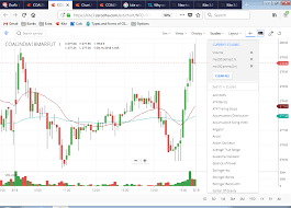 difference between kite2 kite3 chart prioce for same stock